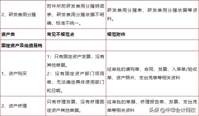 华为会计凭证表,华为的会计核算