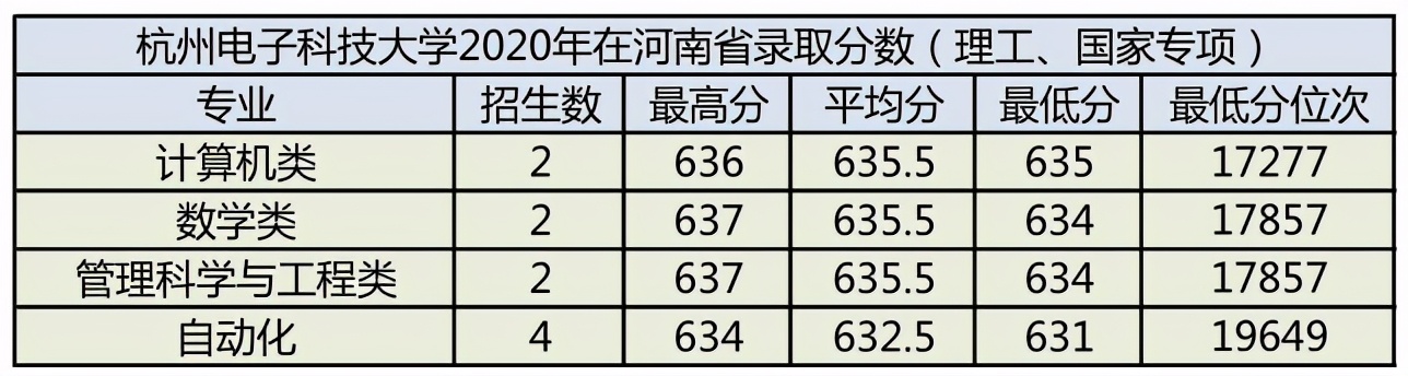杭州电子科技大学2021年报考指南(附2020年分专业录取分数)