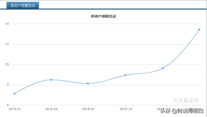 两年回报率5.4%,10年超一倍回报率