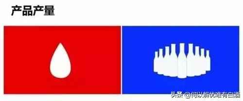 纯粮酒与酒精酒有什么区别呢,纯粮酒与酒精酒如何鉴别教你一招