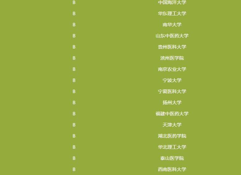 中国大学医学类排名一览表,中国大学医学院最新排名