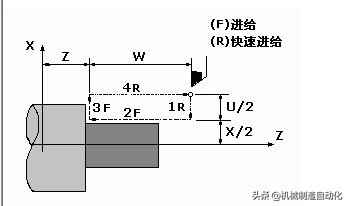 fanuc法兰克数控车床参数设置视频,fanuc数控车床系统参考点的设置