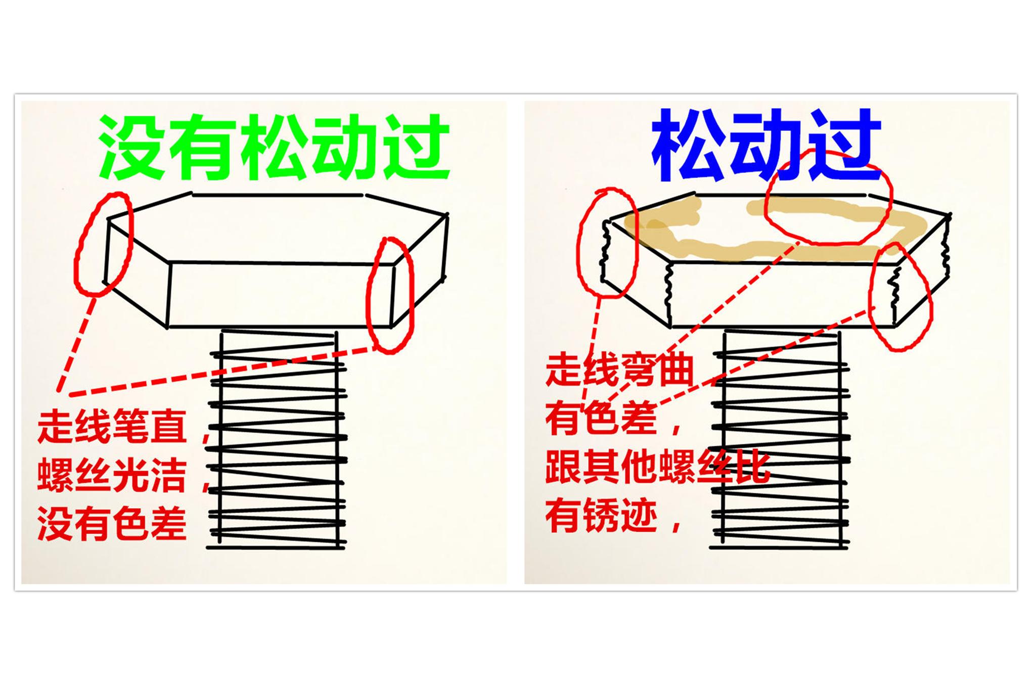 4s店提车怕被坑注意这几点很关键,4s店提新车一定要注意的事项