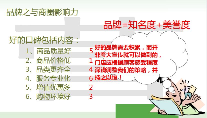 药房新店如何快速提升销售额,药房淡季如何提高销售方案