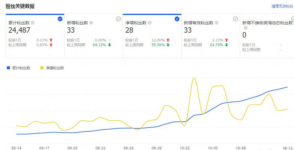 怎么能让淘宝店铺快速提升流量,如何提高淘宝店铺流量新手必看