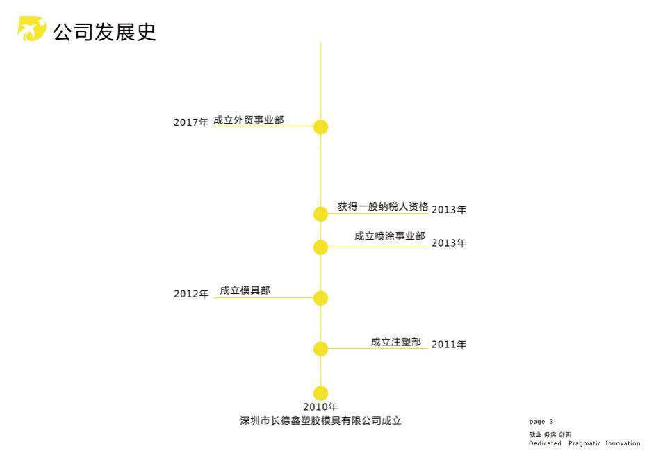 深圳市德鑫塑胶,深圳德鑫塑胶模具