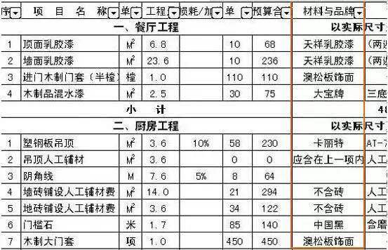 报价单怎么看出猫腻,家装如何看懂报价单有没有猫腻