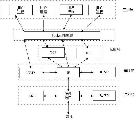黑客需要同时懂网络和编程,黑客必学计算机网络