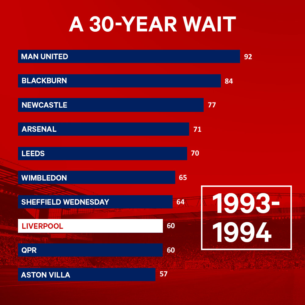 (译)利物浦长达30年的伤痛