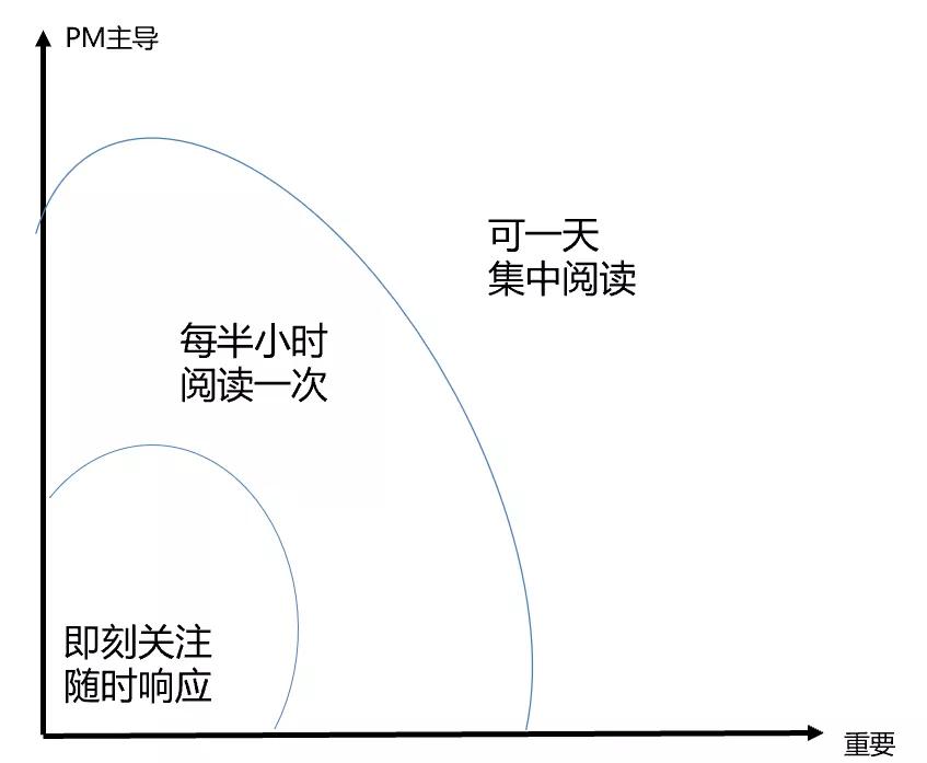 真经阁｜游戏研发-中台PM实战