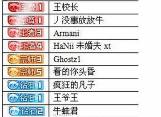 鐔婄尗绗竴绁炶豹,璋佹槸鐔婄尗绗竴绁炶豹