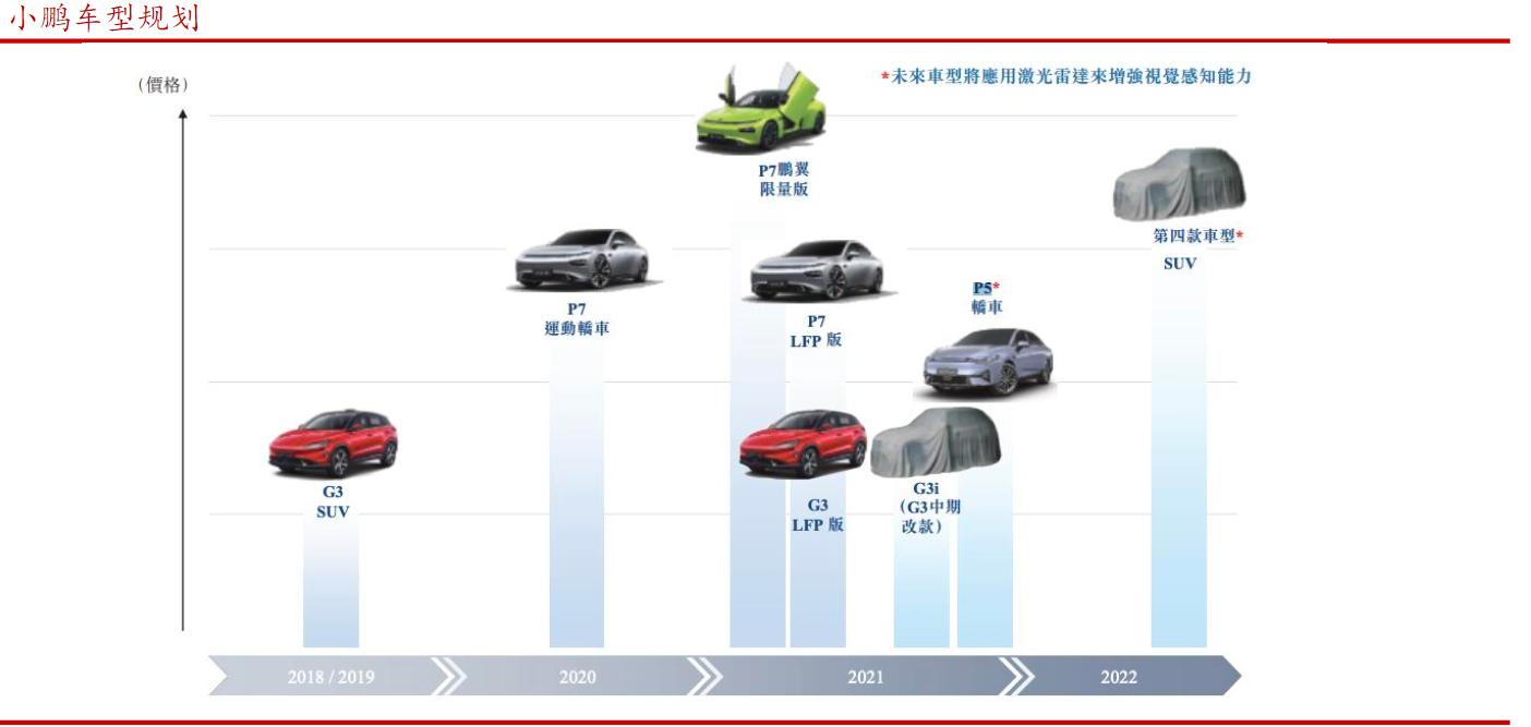 了解新能源汽车的渠道,了解新能源汽车品牌