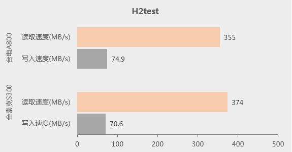 金泰克ssd固态硬盘开卡,金泰克ssd固态硬盘是什么接口