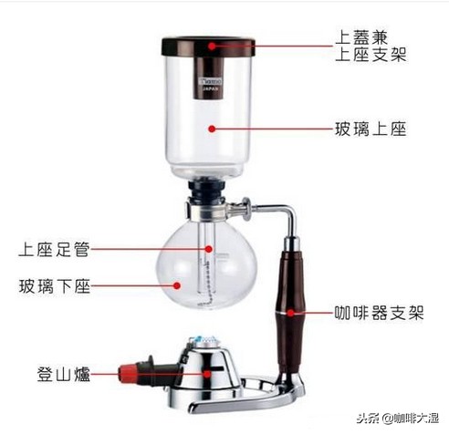 咖啡虹吸壶的使用视频,虹吸壶煮咖啡步骤和技巧