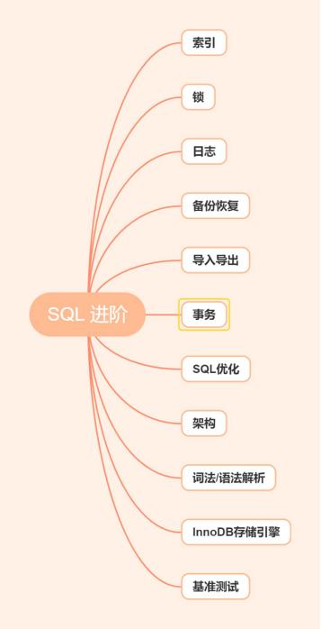 数据库学习需要什么基础,数据库学习方法书籍