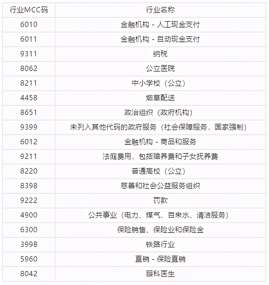 2021年工商银行提额最佳方案,工商银行什么时候提额