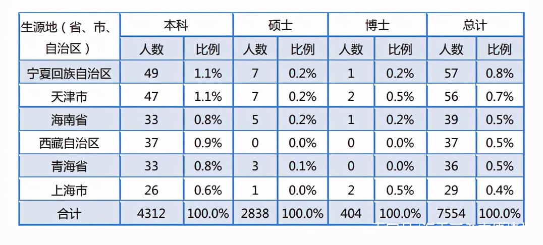 带你了解厦门大学,厦门大学美么