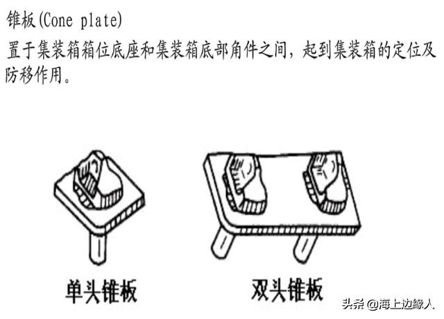 集装箱船运输中的注意事项,海运集装箱常识考试