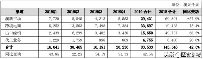 汤臣倍健商誉减值研究,汤臣倍健商誉减值分析