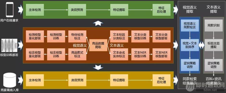 微信扫一扫中的识物都能识别什么,微信扫一扫识物是小程序吗