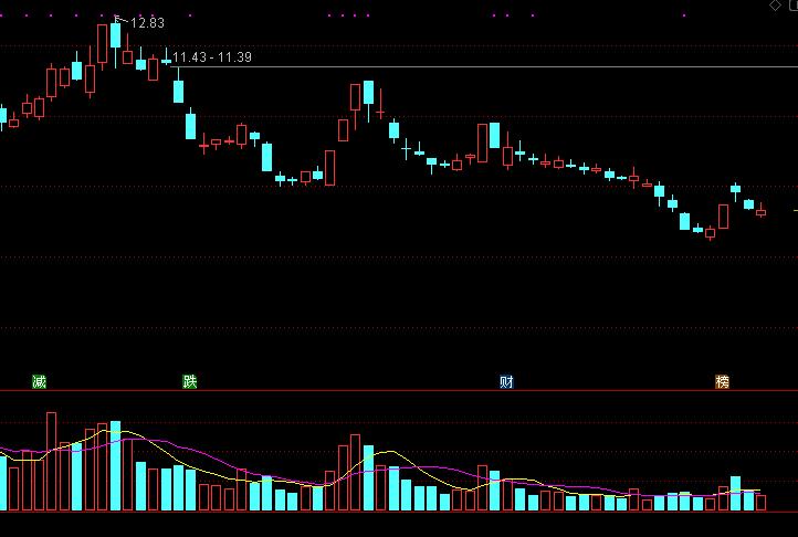 k线学习,k线学习应用