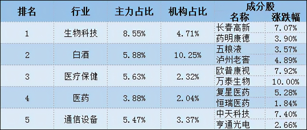 今日消费股市行情走势,今日消费资讯