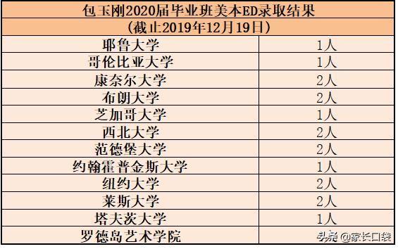 上这些小学就傍上了国外名校大腿！上海国际资源牛掰的小学在这里