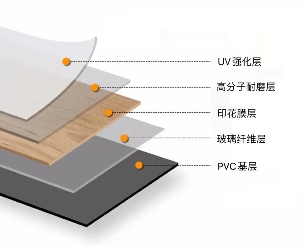 家用石塑地板推荐什么品牌,石塑地板有8毫米的吗