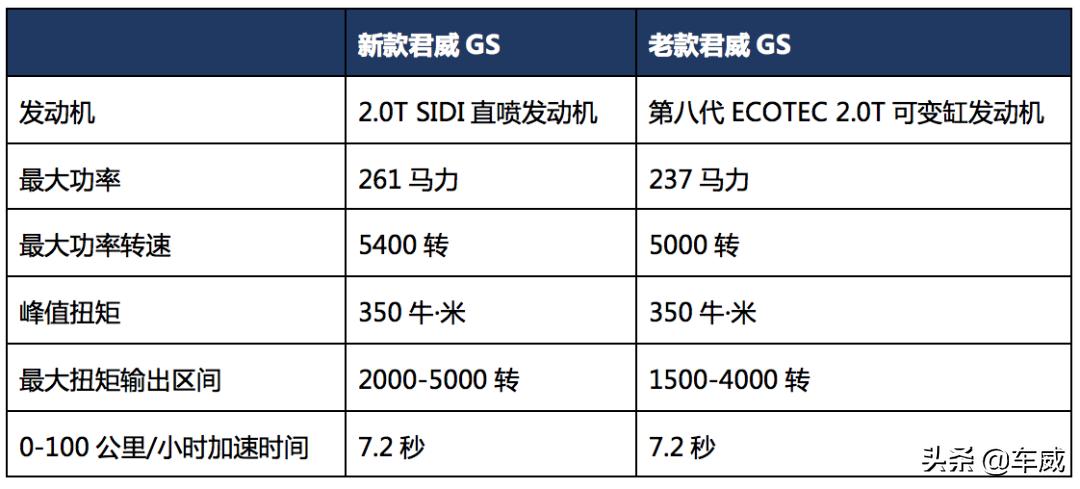 上汽通用别克新款君越,别克全新一代君越正式上市