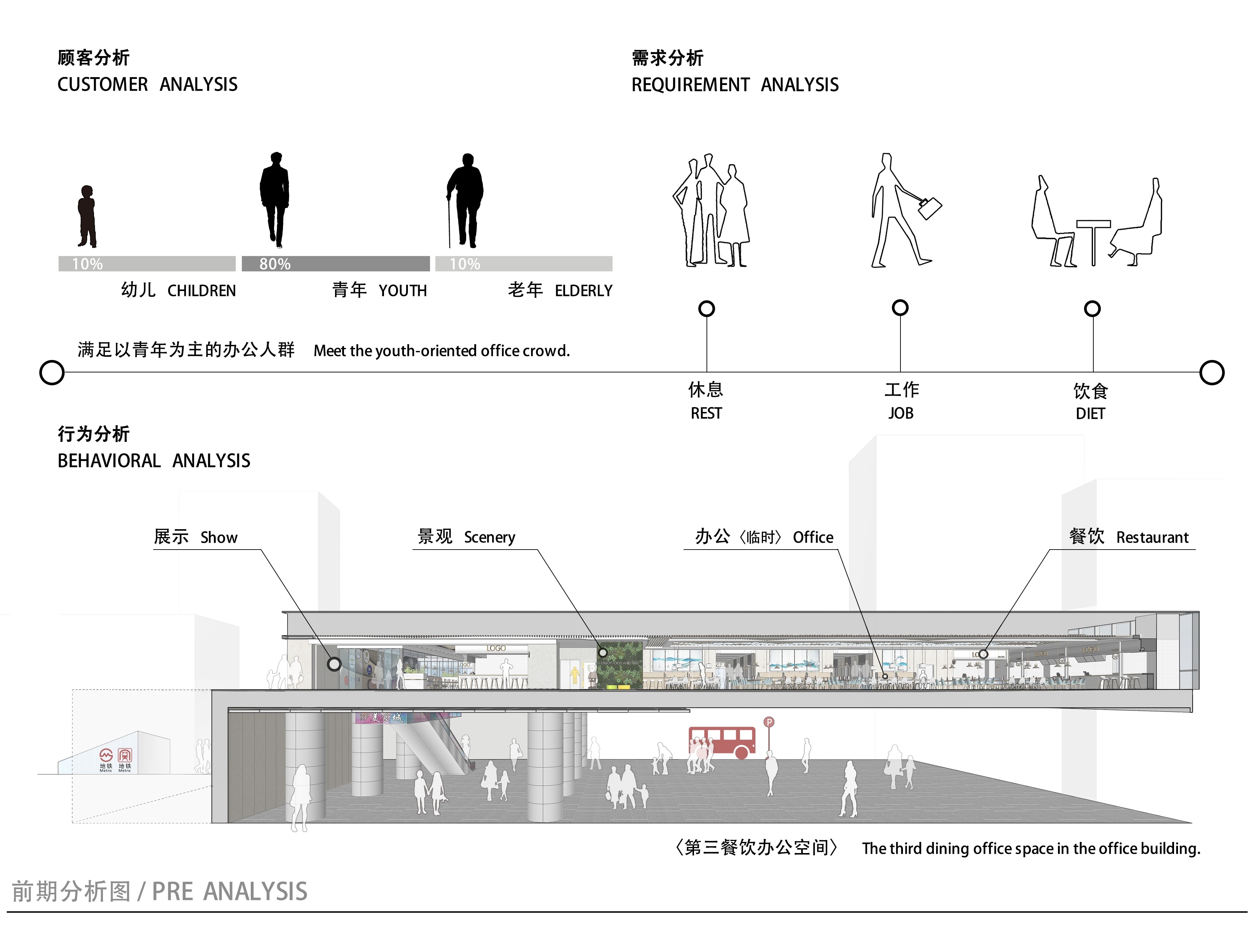 3000平美食城档口装修效果图,美食城改造方案