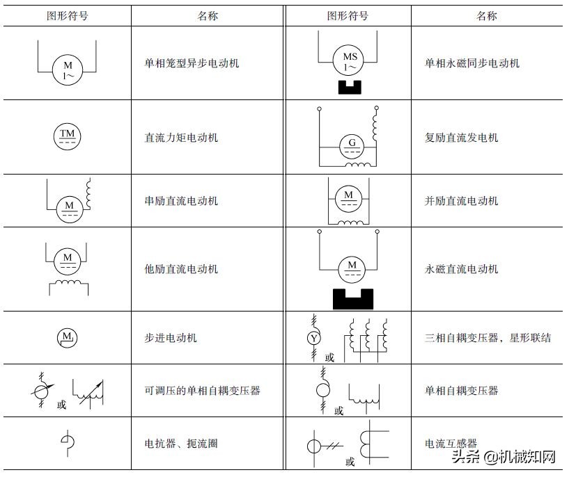 电工基础常用电路知识图,常见电工电路图