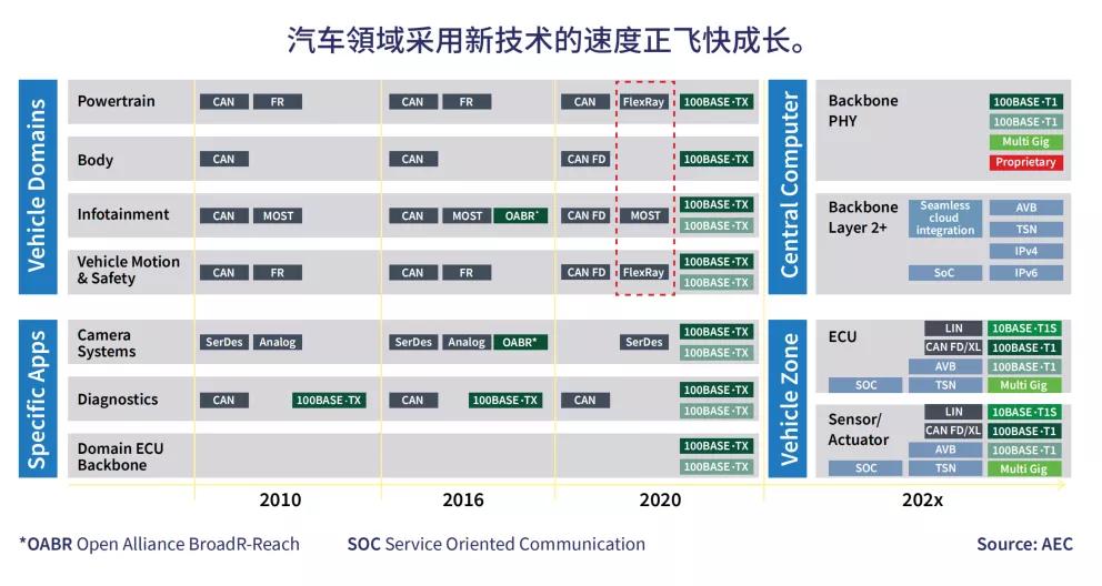 grl简介,grl的范围