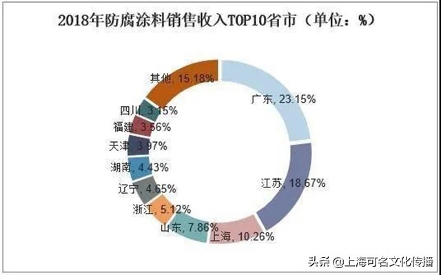 涂料产品专利,涂料企业专利申请