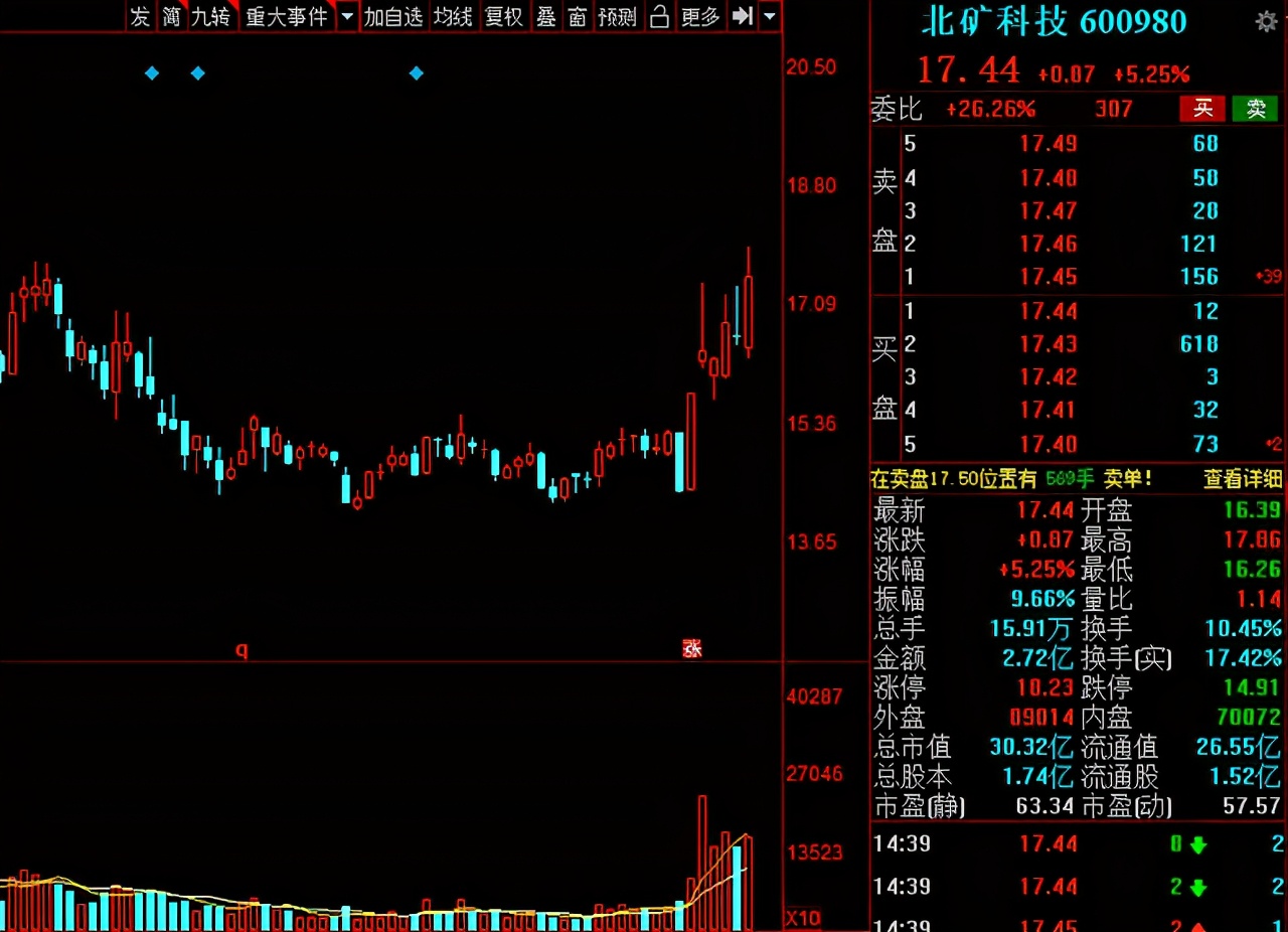 稀土磁材概念龙头股一览表,今日a股小盘股市场龙头