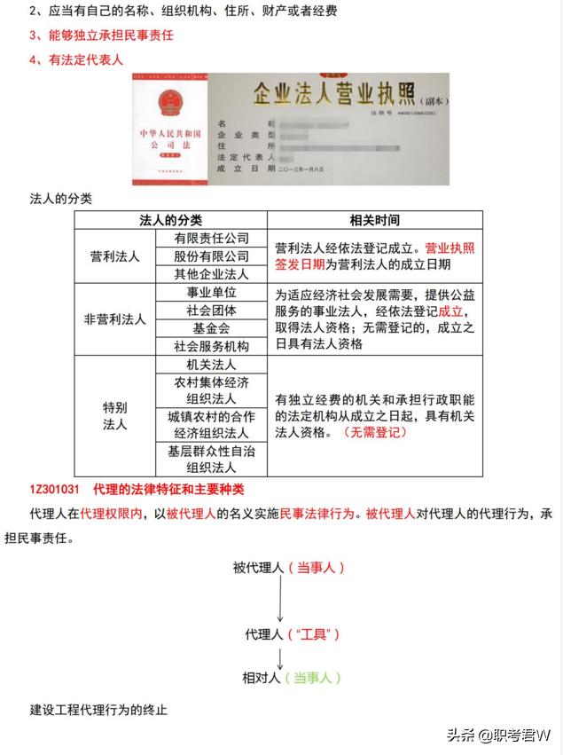 陈印大师讲二建,陈印大师