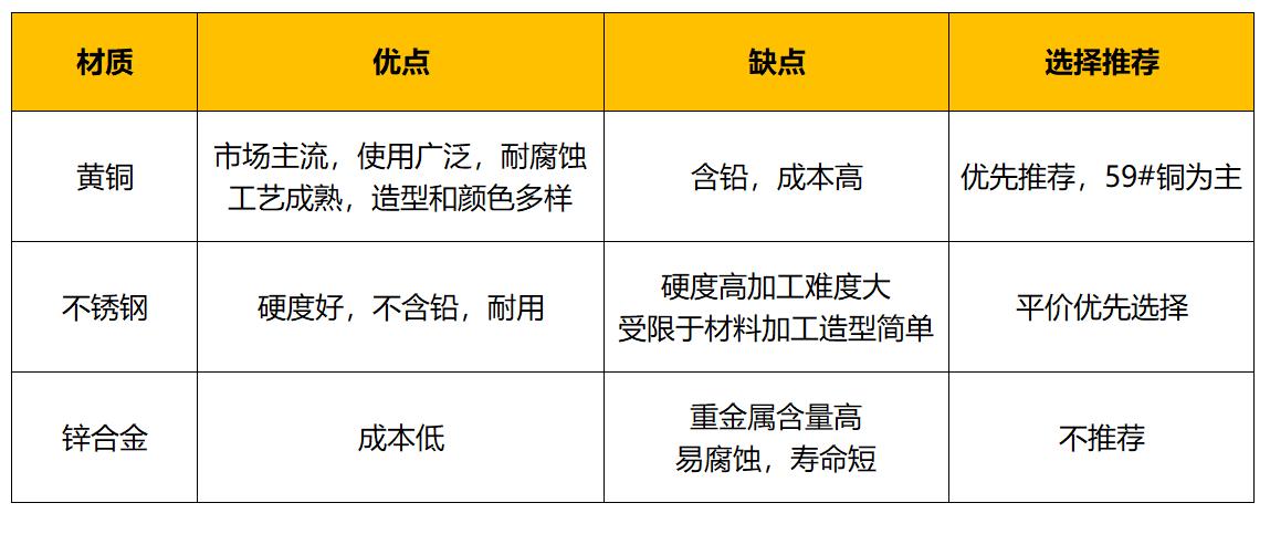 厨房折叠式龙头铜好还是不锈钢好,九牧厨房龙头33080和33132区别