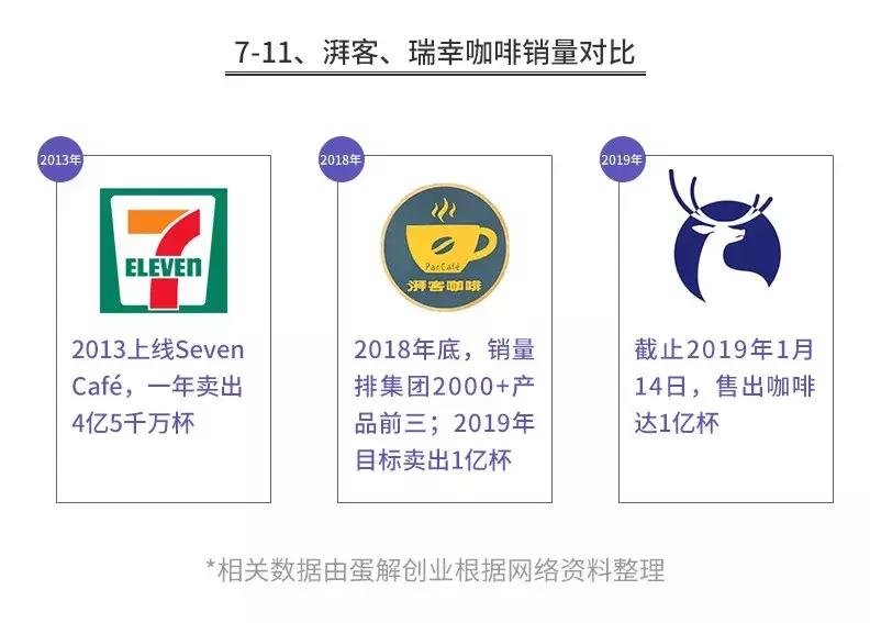 星巴克们的“*局骗**”,让多少餐饮创业者掉入陷阱?