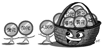 你真的了解汇率吗,关于汇率你需要知道的哪些事