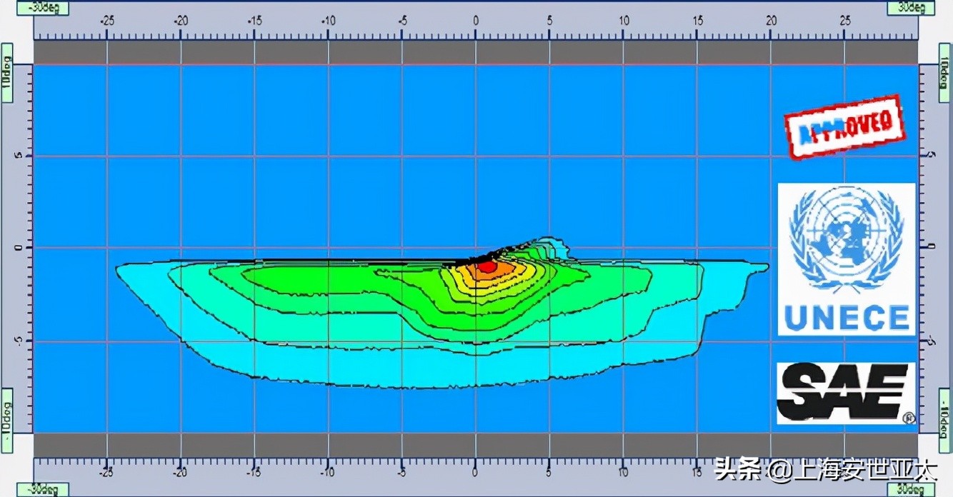 ansys软件介绍,ansys模拟软件的优缺点