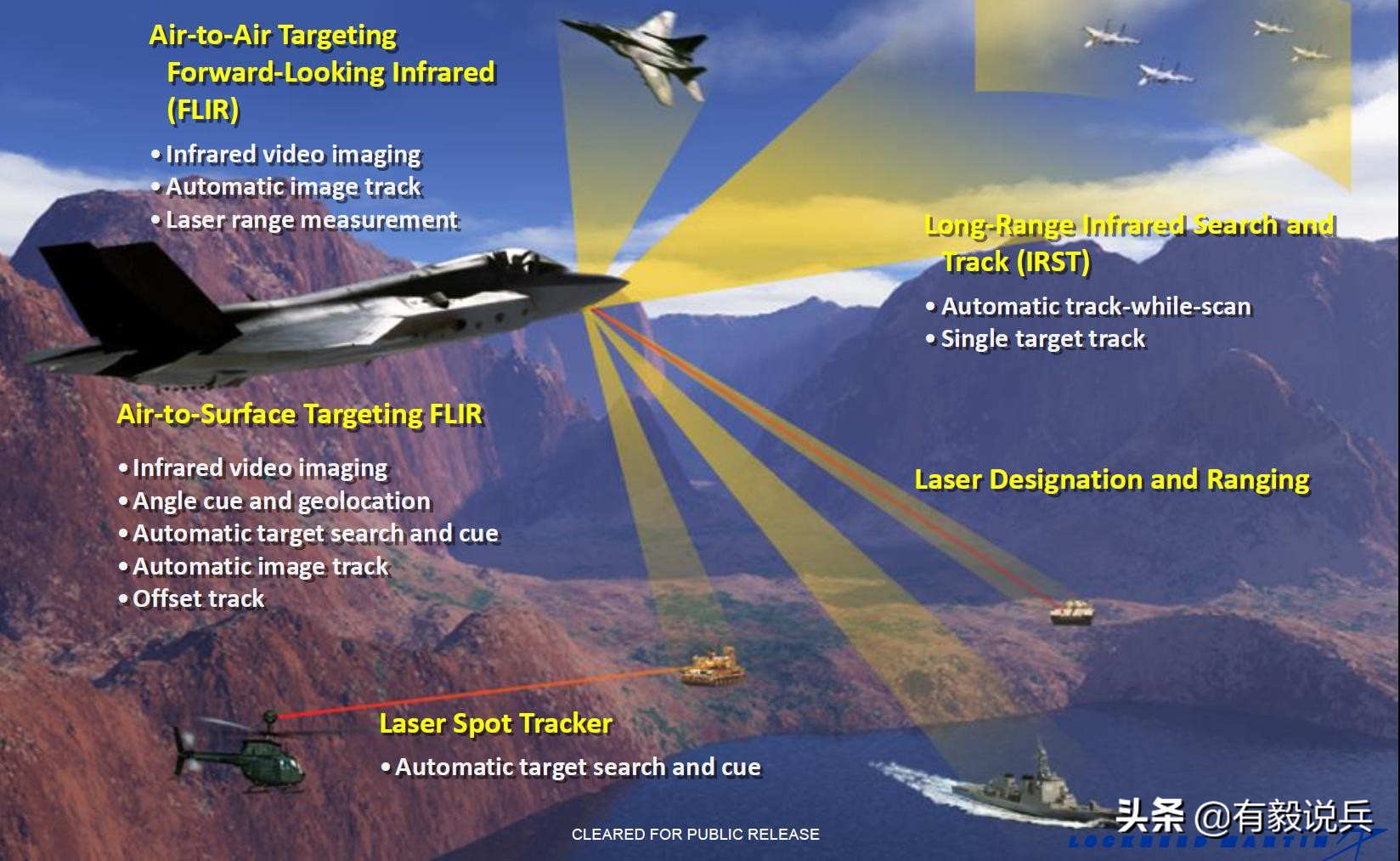f35闪电隐身战斗机精彩视频上集,F-35闪电战机