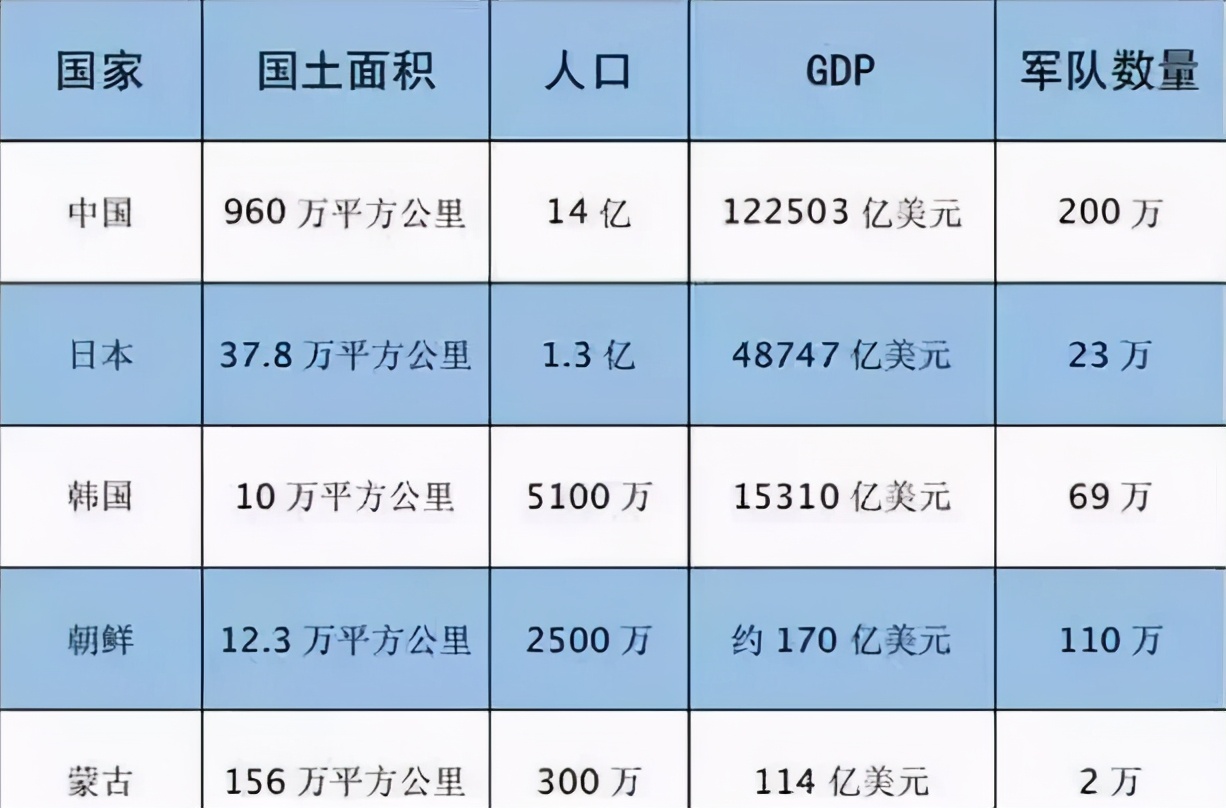蒙古国2019国民经济,蒙古国经济发展gdp