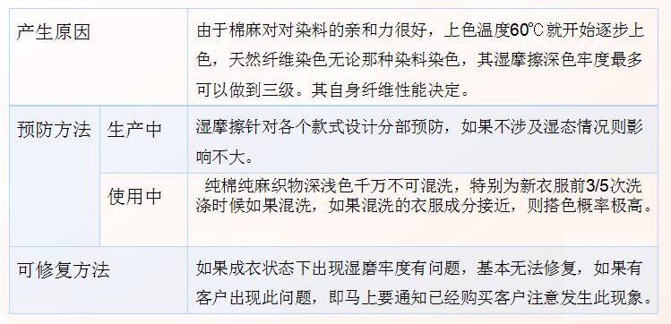 纺织人必学视频教程,棉麻面料知识大全