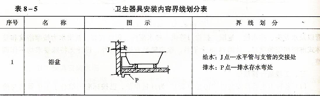 给排水安装工程施工图预算例题,给排水施工图纸怎么预算