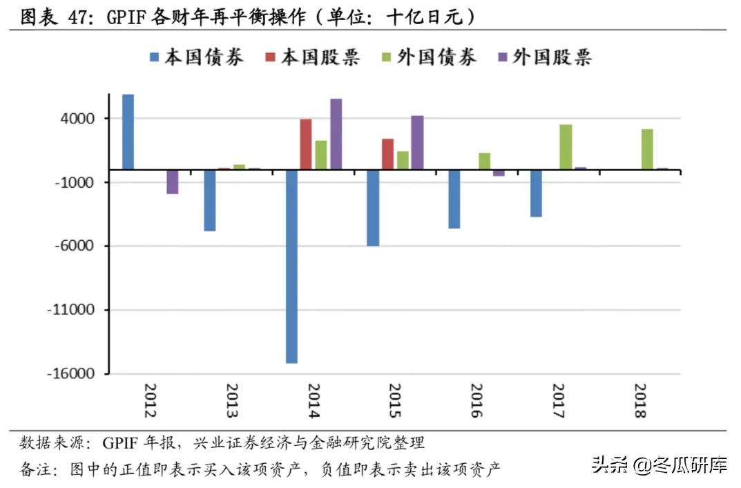 日本的养老金是怎样的,日本养老金制度的问题及措施