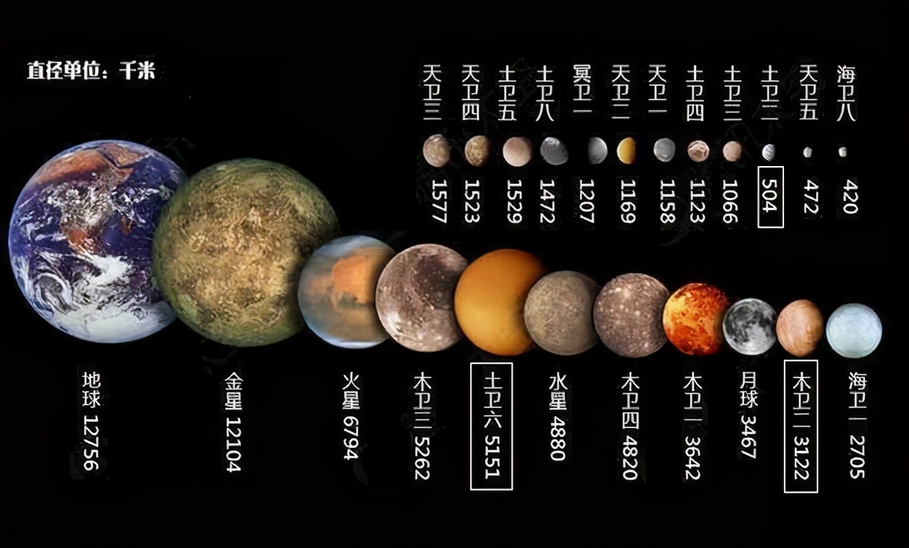 月球和火星探测器,月球探测器是如何发射到火星的