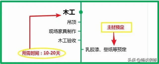 家装行业为什么那么坑,家装公司为什么装不下去了