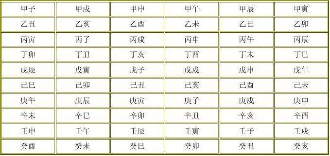 四柱里哪柱最重要,四柱第一柱