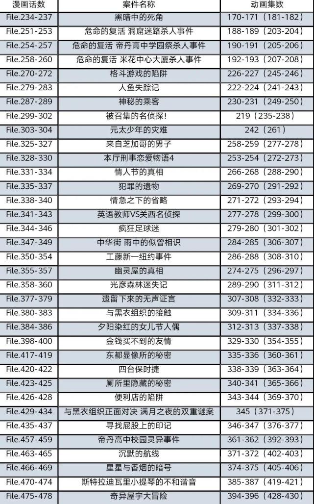 柯南主线剧情贝尔摩德篇,从零开始柯南完整版