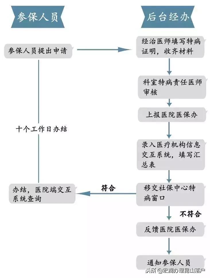 大局已定阳谷未来将有大发展,大局已定房价跌回十年前
