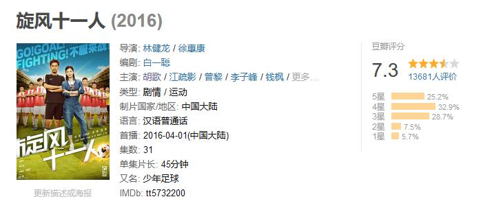 可能是迄今为止最好的足球剧《足球教练》两季横扫艾美奖